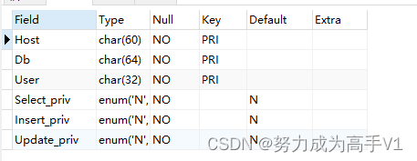 MySQL数据库第二天