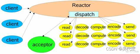 Redis<span style='color:red;'>线</span><span style='color:red;'>程</span>模型<span style='color:red;'>解</span><span style='color:red;'>析</span>