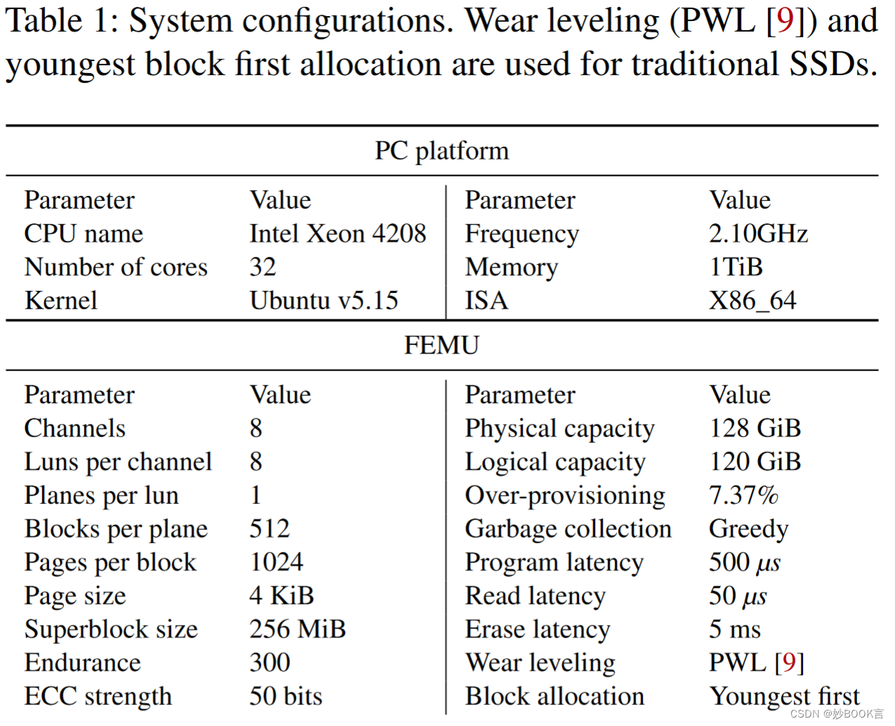 The Design and Implementation of a Capacity-Variant Storage System——论文泛读