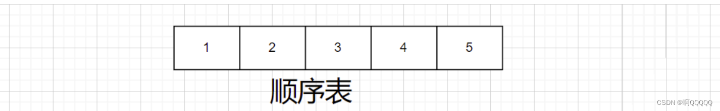 数据结构之顺序表