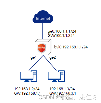 【安全设备】下一代防火墙