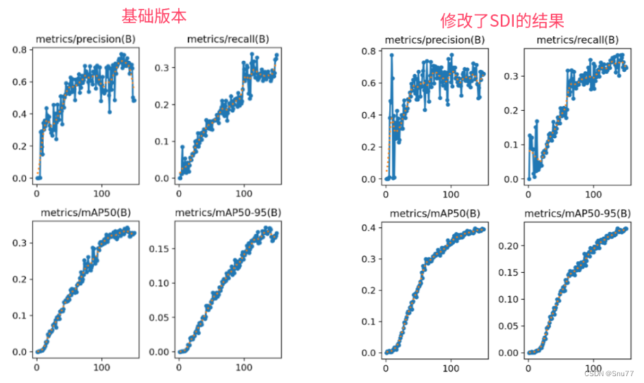 【RT-DETR有效<span style='color:red;'>改进</span>】UNetv2提出的一种SDI<span style='color:red;'>多</span>层次<span style='color:red;'>特征</span><span style='color:red;'>融合</span>模块（<span style='color:red;'>细节</span>高效<span style='color:red;'>涨</span><span style='color:red;'>点</span>）