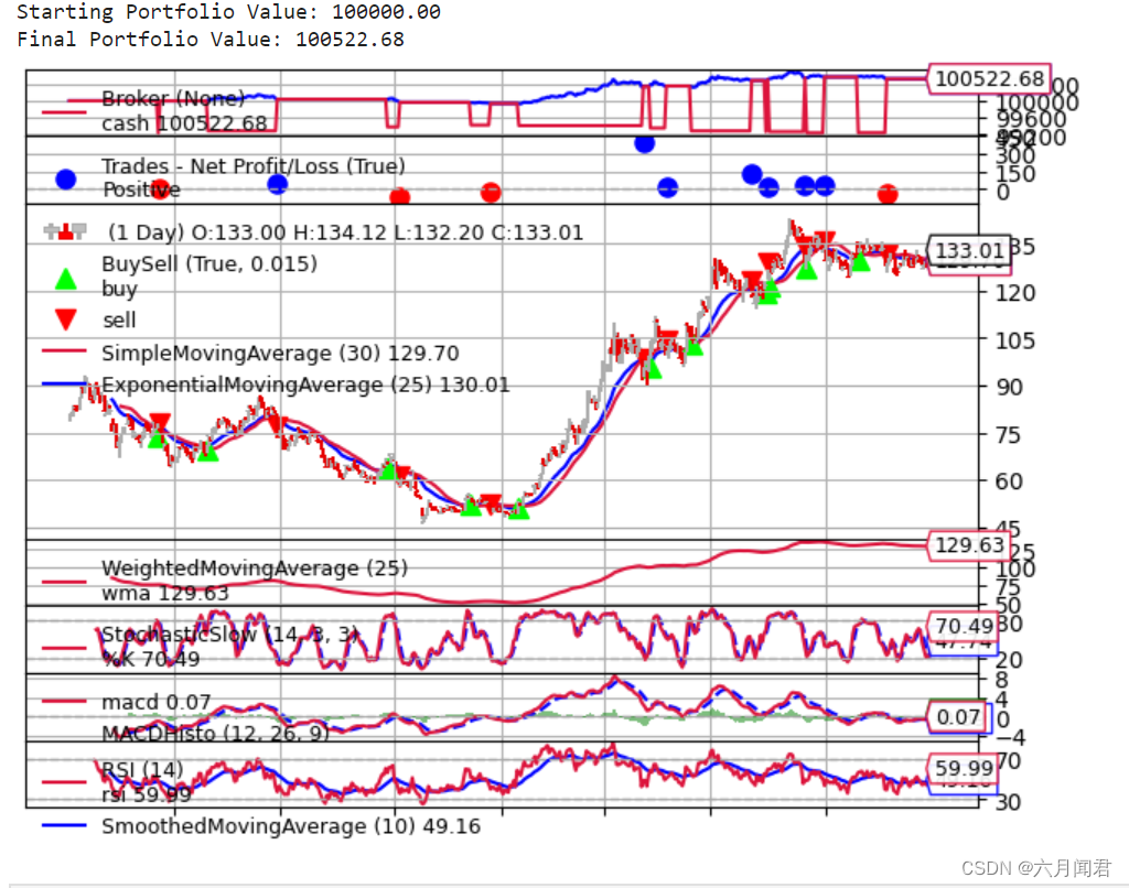 Backtrader 文档学习-<span style='color:red;'>Quickstart</span>