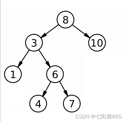 二叉树前序中序后序遍历(非递归)