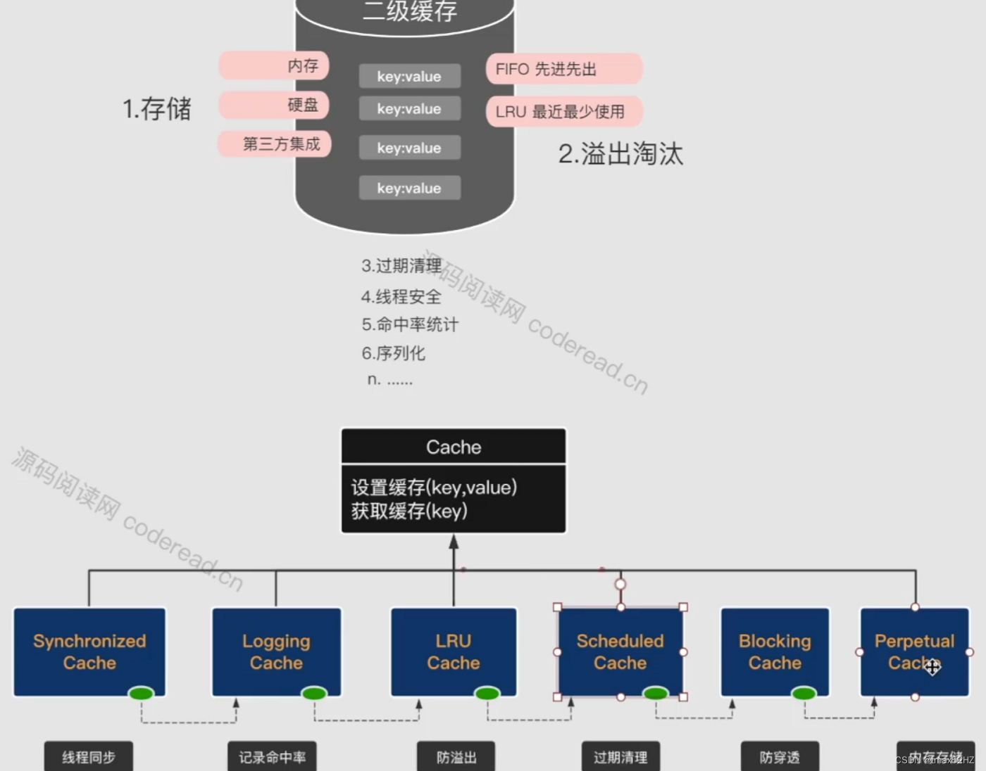 Mybatis源码剖析