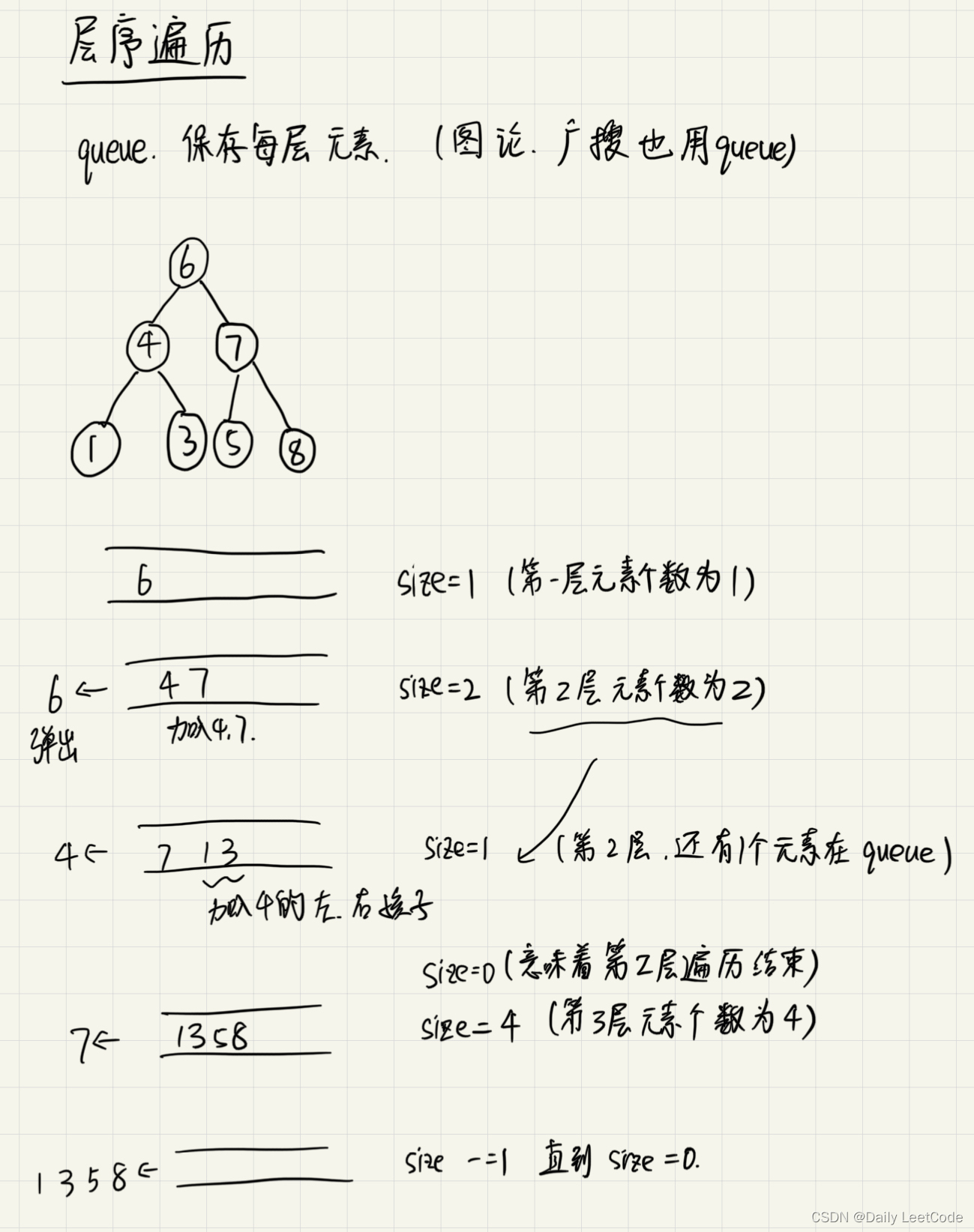 【详细讲解】二叉树的层序遍历