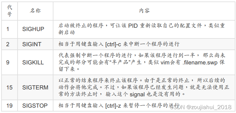 进程管理中的常用命令