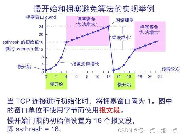 你ping一下，服务器累成狗--第二篇