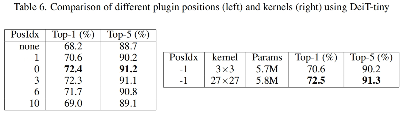 CPVT（ICLR 2023）论文解读