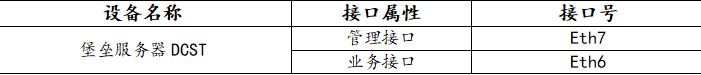 2021年江苏省职业院校技能大赛高职组 “信息安全管理与评估”赛项任务书