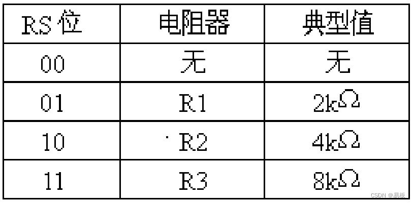 RS位选择电阻