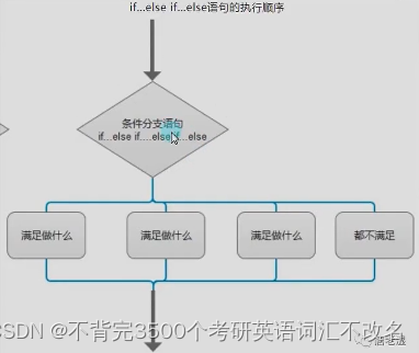 if语句知识点