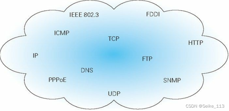 <span style='color:red;'>TCP</span>/<span style='color:red;'>IP</span>