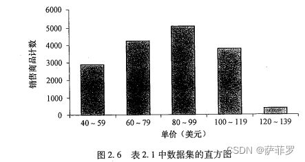 數據集由數據對象組成>表443_236