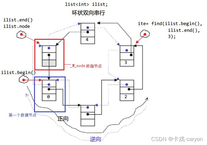 【C++】10.list