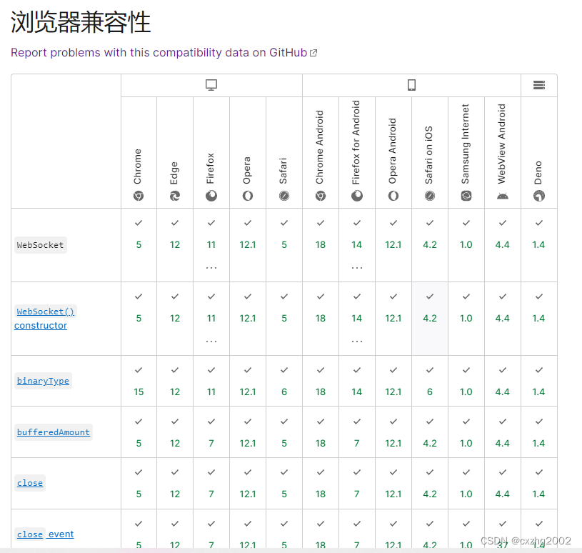 Websocket在Asp.net webApi（.net framework）上的应用