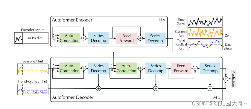 Autoformer