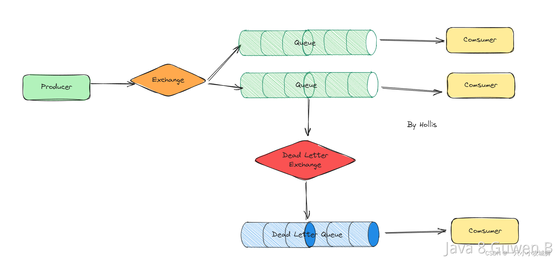 什么是RabbitMQ<span style='color:red;'>的</span><span style='color:red;'>死信</span><span style='color:red;'>队列</span>