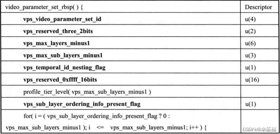 FFmpeg的HEVC解码器源代码学习笔记-1