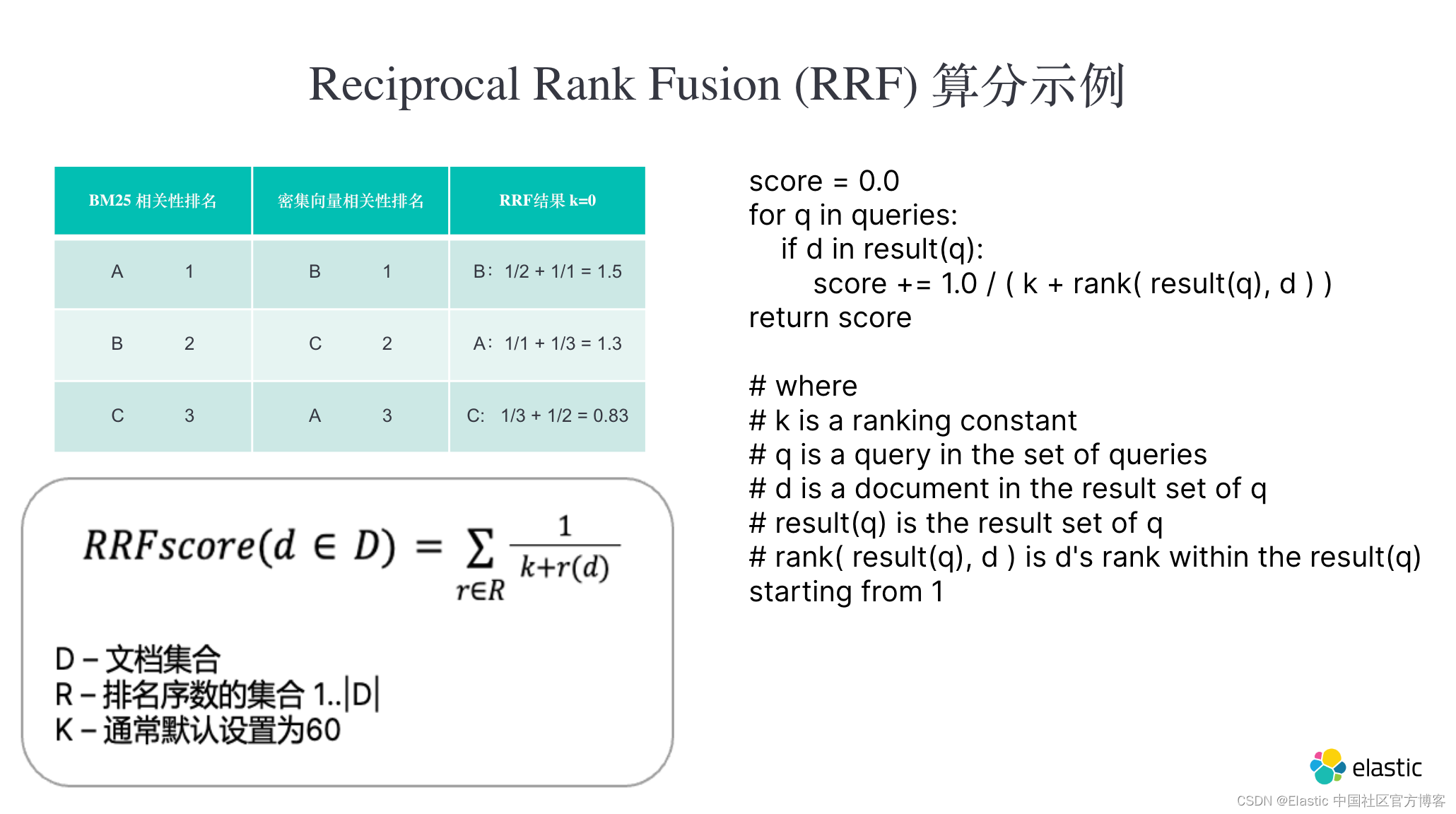 Elasticsearch：倒数排序融合 - Reciprocal rank fusion - 8.14