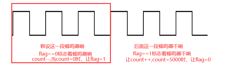 18：蜂鸣器