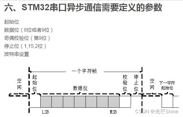 【USB、串口、COM口、TTL、RS-232、RS-485区别详解】