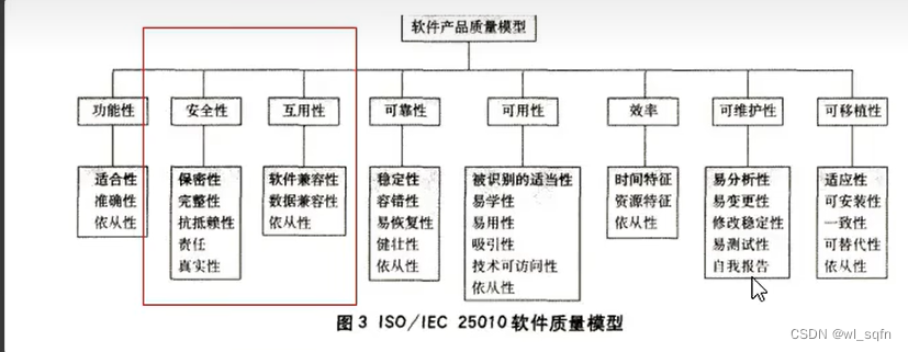 软件测试入门学习笔记