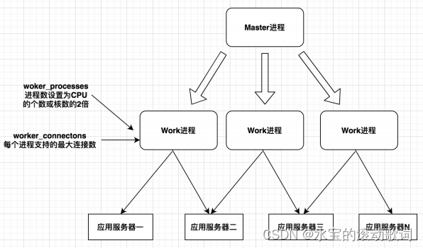 外链图片转存失败,源站可能有防盗链机制,建议将图片保存下来直接上传