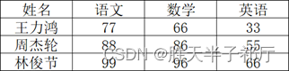 Python学习打卡：day08