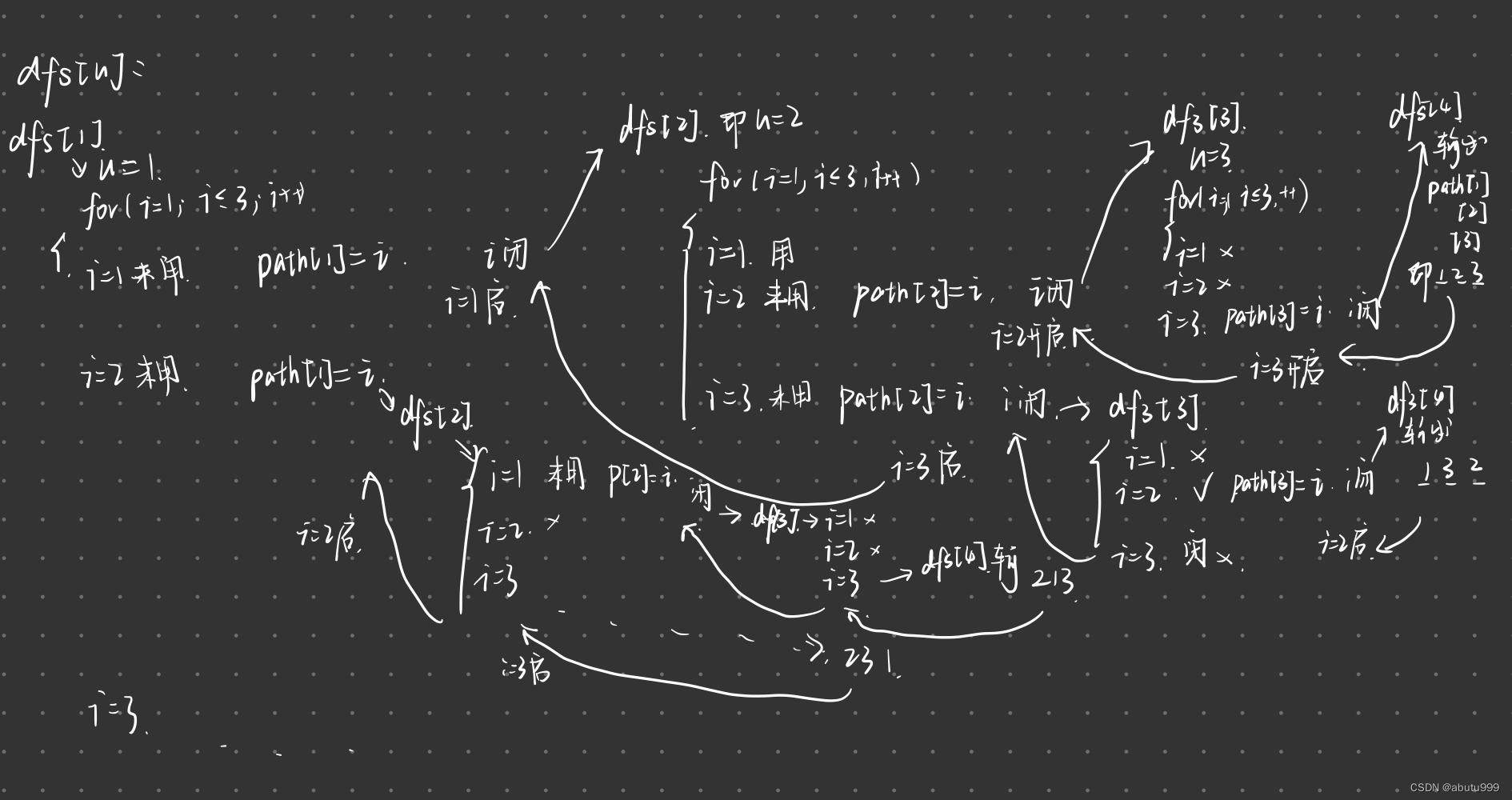 【DFS算法】排列数字——acwing 842