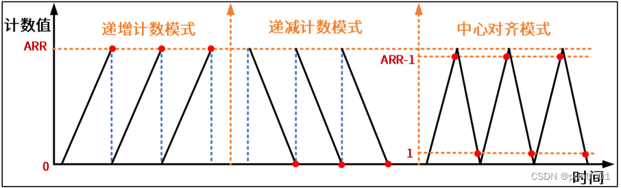 ![在这里插入图片描述](https://img-blog.csdnimg.cn/direct/bbe7a13b3e97414b876e06c0e742240a.png