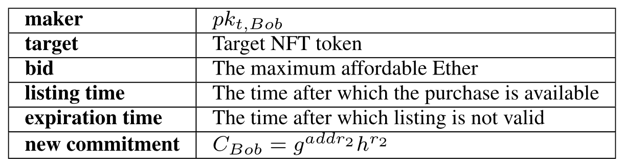 区块链 | OpenSea：Toward Achieving Anonymous NFT Trading 一文的改进方案