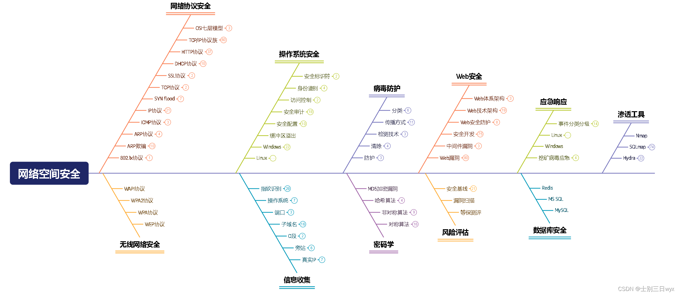 Windows tasklist命令详解，Windows查看进程