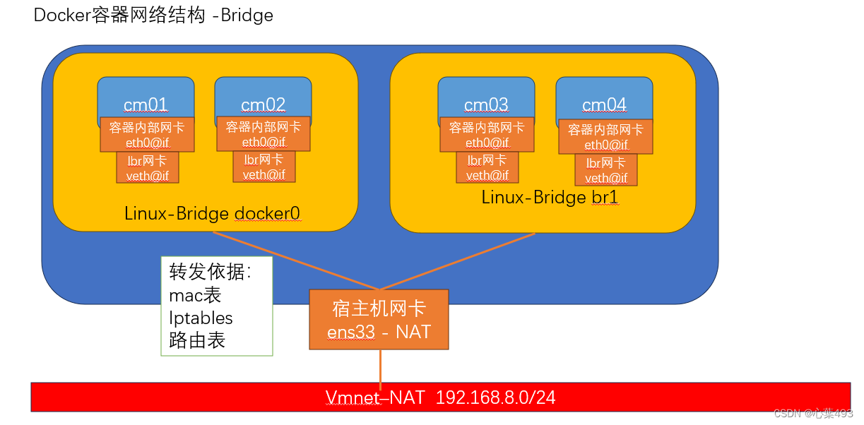 <span style='color:red;'>Docker</span>网络<span style='color:red;'>架构</span><span style='color:red;'>介绍</span>