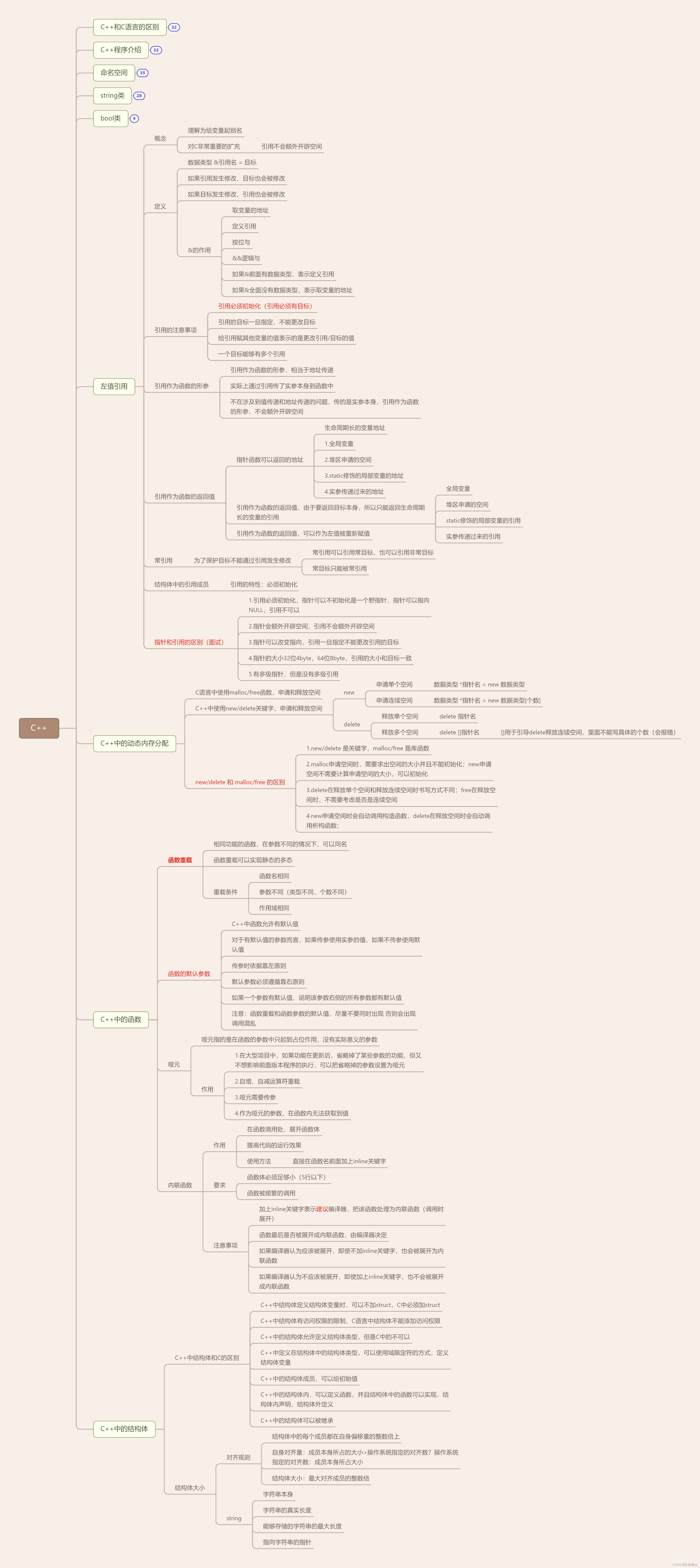 C++ DAY2作业