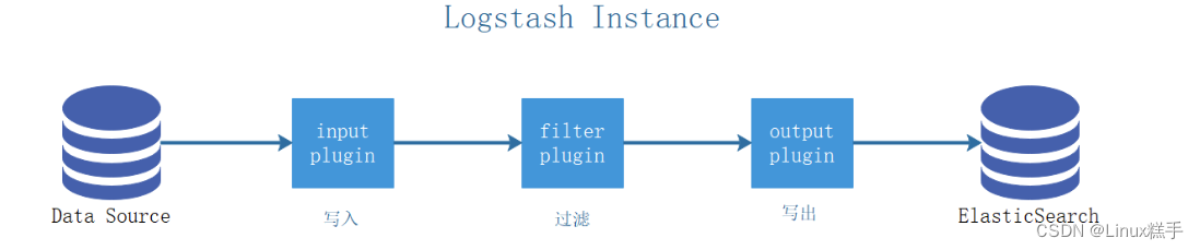 ELK企业级日志分析系统（elasticsearch+logstash+kibana）