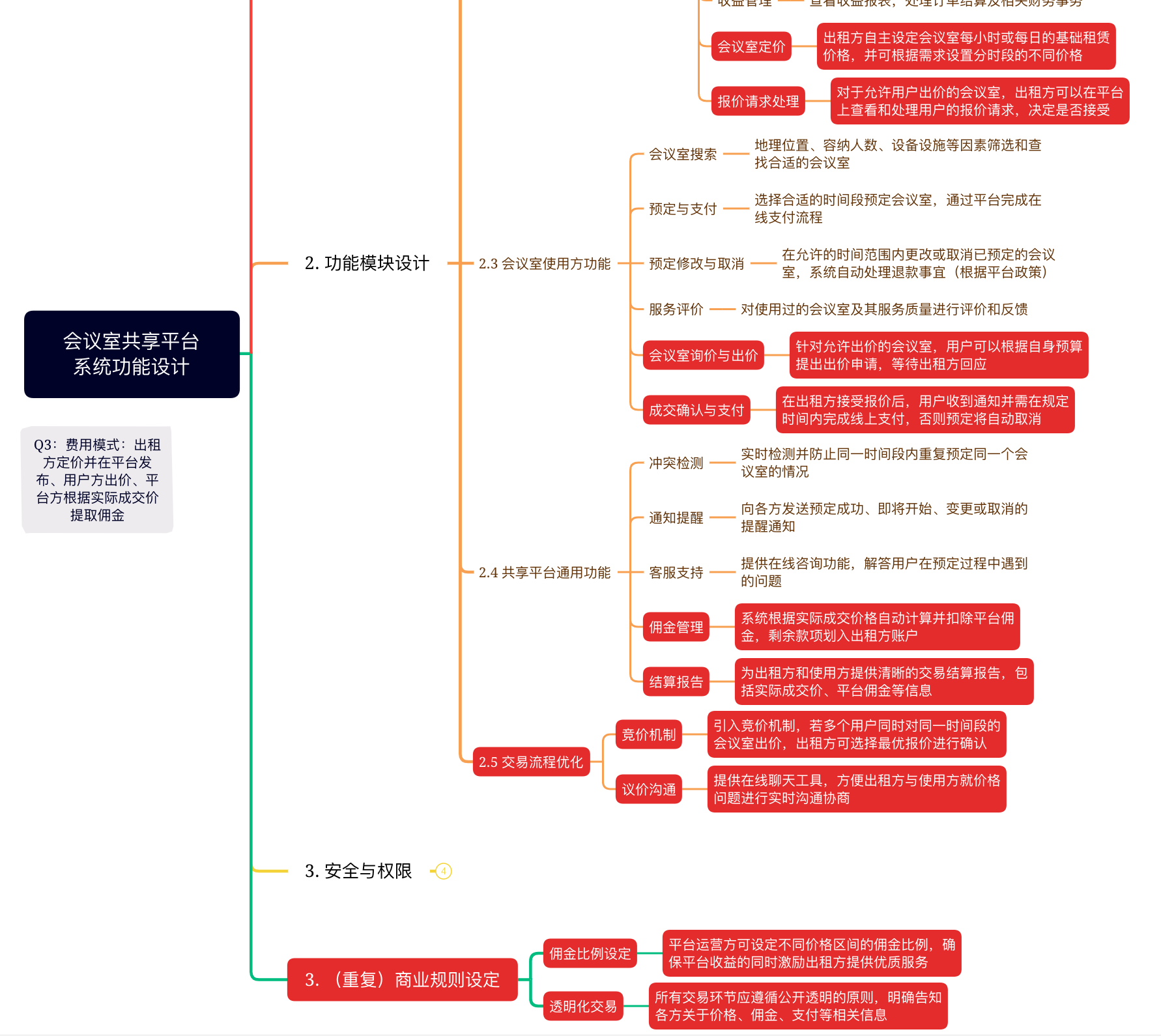 图4  加入费用需求后的方案