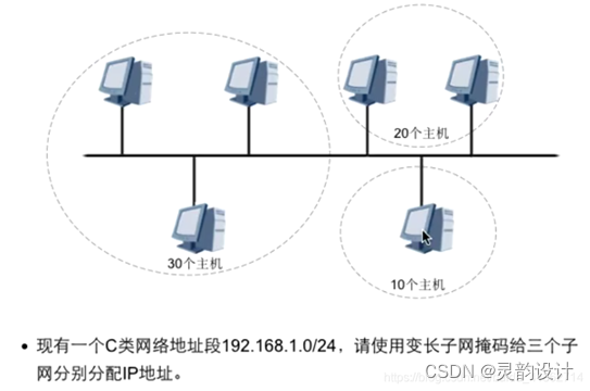 学习笔记——IP地址网络协议——VLSM-可变长子网掩码(子网划分)