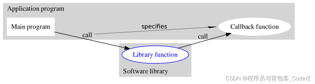 C++开发基础——函数指针回调函数