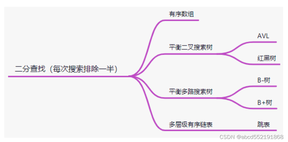 海量数据处理数据结构之Hash与布隆过滤器