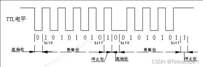 无校验位的串口波形图