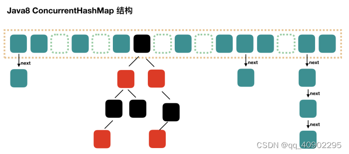 java的ConcurrentHashMap深入理解