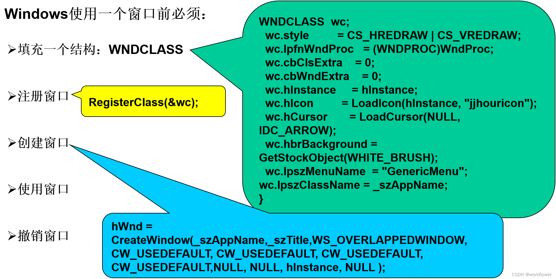 Windows编程原理-消息驱动的机制