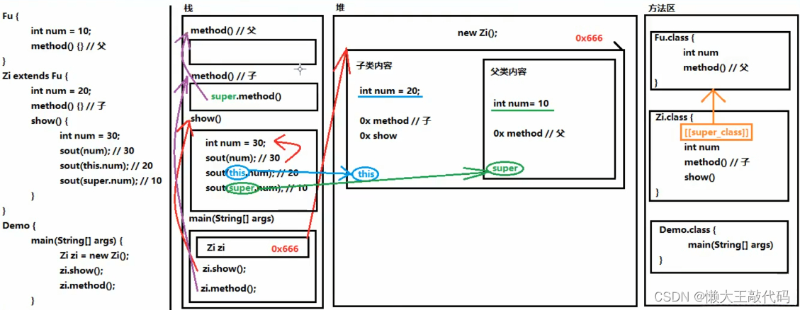 Java 19的未来：新特性、性能优化和更多