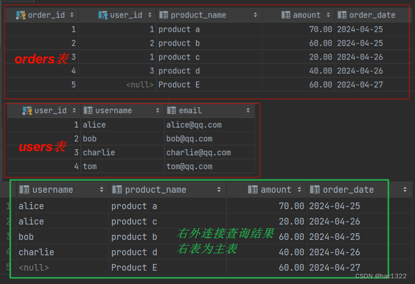 mysql中join内外连接查询例子