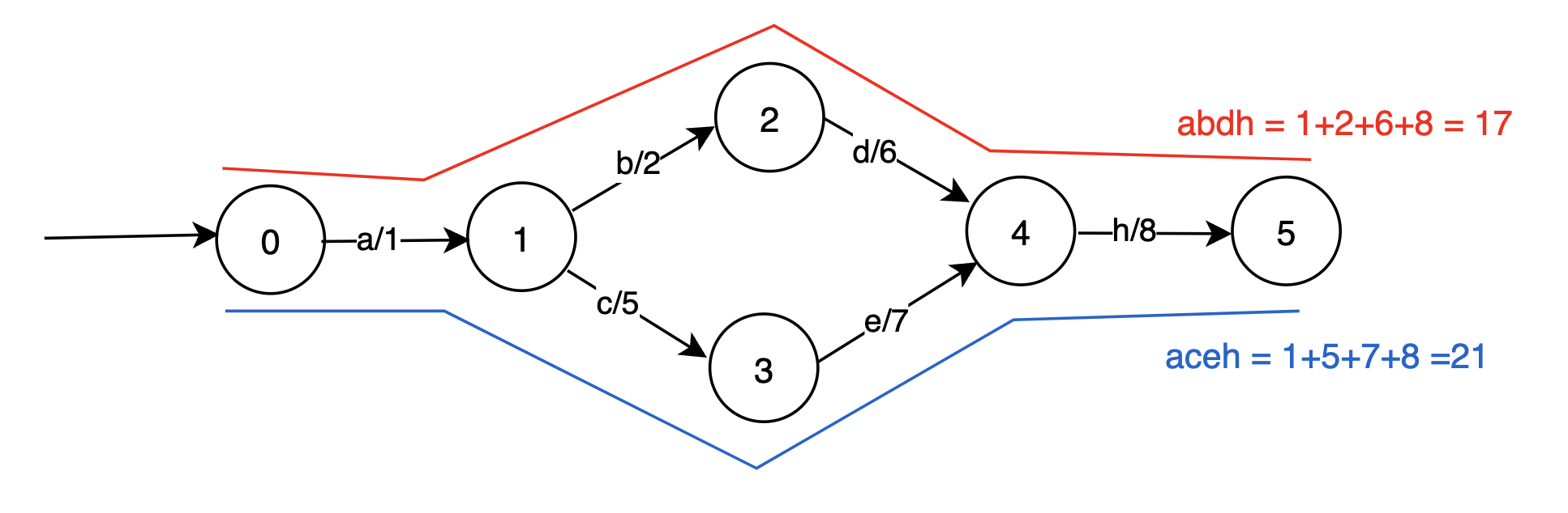 ElasticSearch索引架构与存储