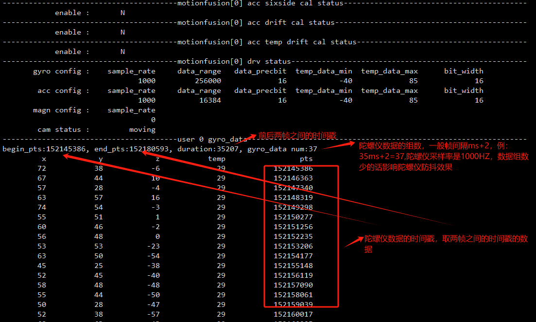 cat /proc/umap/motionfusion