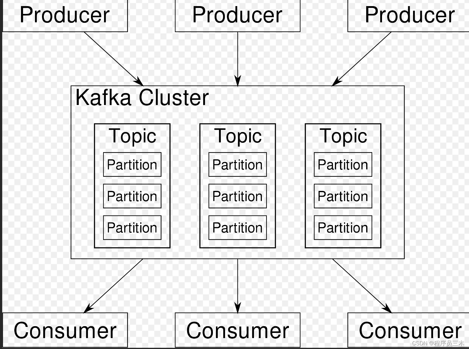 [AIGC_coze] Kafka 的主题分区之间的关系