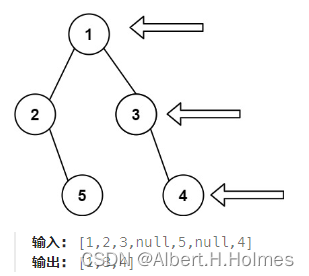 C++算法学习五.二叉树（1）