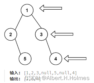 <span style='color:red;'>C</span>++<span style='color:red;'>算法</span><span style='color:red;'>学习</span><span style='color:red;'>五</span>.<span style='color:red;'>二</span><span style='color:red;'>叉</span><span style='color:red;'>树</span>（1）